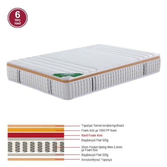 ΣΤΡΩΜΑ Pocket Spring Μονής Όψης Σκληρό (6) ΣΤΡΩΜΑ Pocket Spring Μονής Όψης Σκληρό (6)