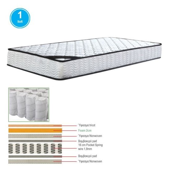 ΣΤΡΩΜΑ Pocket Spring Μονής Όψης (1) ΣΤΡΩΜΑ Pocket Spring Μονής Όψης (1)