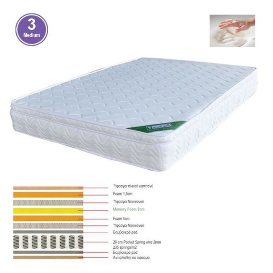 ΣΤΡΩΜΑ Memory Foam με Pocket Spring (39,4 Kg), Μονής Όψης (3) ΣΤΡΩΜΑ Memory Foam με Pocket Spring (39,4 Kg), Μονής Όψης (3)